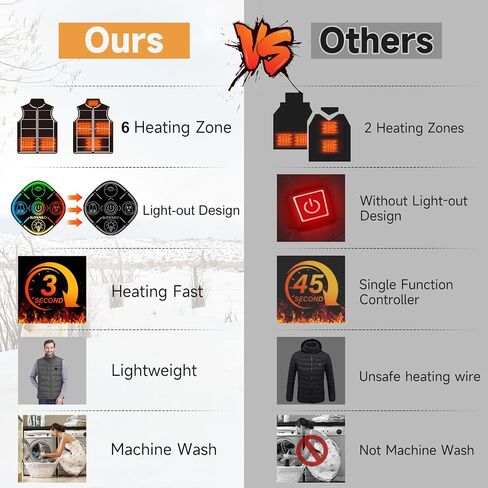 KOVNLO Heated Vest for Men With Battery Pack Included, Smart Controller with Lights-out Design, Electric Heated Jackets in Saudi Arabia