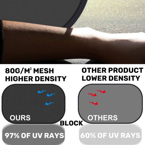 Car Sun Shade for Baby Kids 2 Pack Static Cling Side Window Car 80GSM Rear Sunshades Universal with 8 Suction Cups and Storage Bag - Sun Glare and UV Rays Protection (Unicorn) in Kuwait