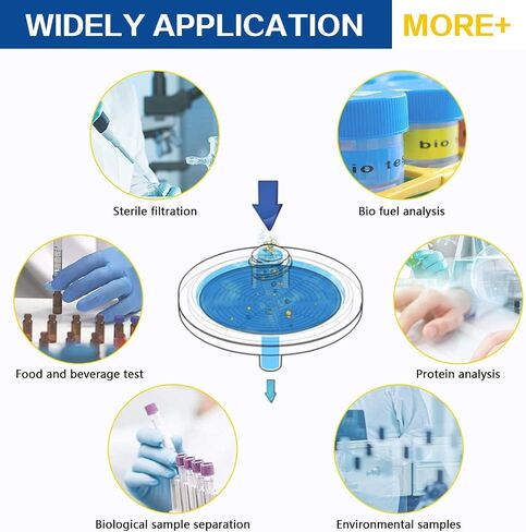 Syringe Filters [Hydrophilic Nylon Membrane] Non-sterilized 25mm Diameter 0.45μm Pore Size for Laboratory Filtration by Allpure Biotechnology (Nylon, Pack of 100) in Saudi Arabia