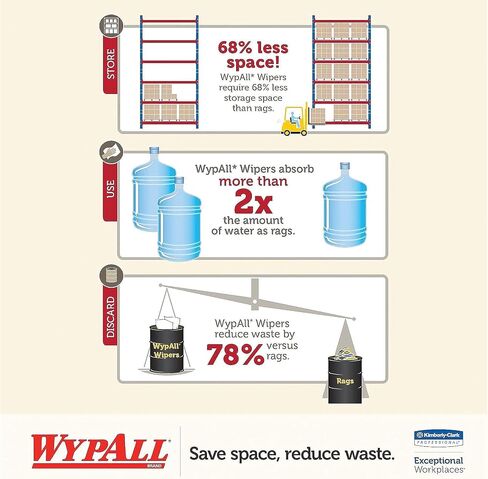 مساحات WypAll 34790CT X60، صندوق منبثق، أبيض 126/صندوق in Saudi Arabia