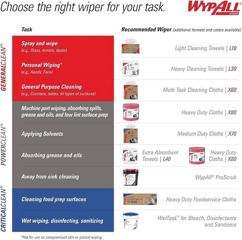 مساحات WypAll 34790CT X60، صندوق منبثق، أبيض 126/صندوق in Saudi Arabia