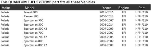 QFS Fuel Filter Replacement for Polaris Sportsman 500, Sportsman 700, Sportsman 800, Sportsman Forest, Sportsman Touring 800, 2004-2014, OEM 2520464, 2520223 in Saudi Arabia