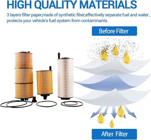 2272926B 2272926PE 2253989 1982821 Fuel Filter Compatible with Paccar MX13 EPA21 Peterbilt DAF Kenworth Trucks Engine in Saudi Arabia