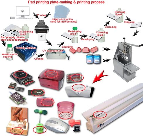 Manual Single Color Pad Printer with Sealed Ink Cup Pad Printing Machine Ball Mug Print No Leaking Easy Opearate in Saudi Arabia
