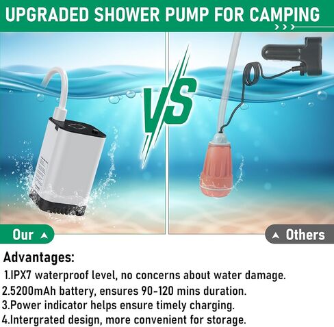 Portable Camping Shower,Portable Shower Heads & Camping Shower Pump with 5-Gallon Collapsible Water Bag for Camp Shower,USB Rechargeable Portable Shower for Outdoor Shower,Beach Trip,Camping in Saudi Arabia