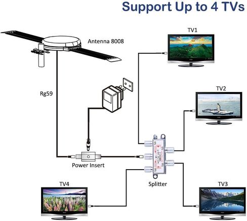 Lava Omnipro HD-8008 Omni-Directional HDTV Antenna 360 Degree - Attic or Roof Mount TV Antenna for Clear Reception, 4K 1080P (HD-8008_FBA) in Kuwait