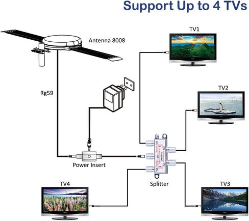 Lava Omnipro HD-8008 Omni-Directional HDTV Antenna 360 Degree - Attic or Roof Mount TV Antenna for Clear Reception, 4K 1080P (HD-8008_FBA) in Kuwait