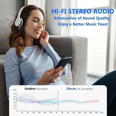 3.5mm AUX Cable 10 Ft/2 Pack (Hi-Fi Sound-Zinc Alloy Case-OD 3.5MM-Ultra Slim&Soft) Auxiliary Stereo Audio Cable Braided 1/8 inch 3.5 mm AUX Cord for Headphones,Car,Home Stereos, Speaker,Phones in Saudi Arabia