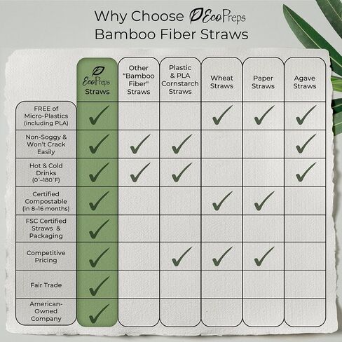 Biodegradable Bamboo Fiber Straws | 150 Count, 100% Compostable, Plastic-Free, Eco-Friendly Drinking Straws | 7.8'' Plant Fiber Disposable Straws, White Straws | Durable for Hot & Cold Drinks in Saudi Arabia