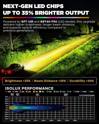 Auxbeam RGB Color Changing 3" LED Pods 116W Off-Road Lights 7+1 RGBW Ambient Backlight Gradient Cycle Accent Lighting, Spot Flood Combo, Amber White Lens Covers, Color Play Series in Saudi Arabia