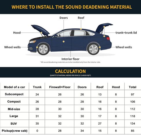 X AUTOHAUX 590mil 15mm 5.39sqft Sound Deadening Mat Glassfiber Heat Shield Material Self Adhesive for Hood Fender and Boat Engine Cover 39.37"x19.69" in Saudi Arabia