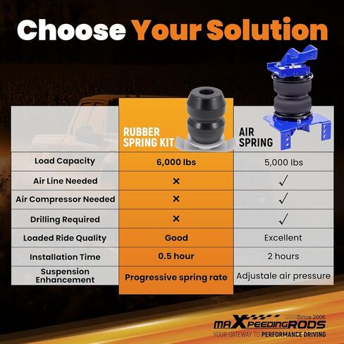 maXpeedingrods Suspension Enhancement Rear Kit, for Nissan Titan 4WD 2004-2024, Rubber Helper Spring Kit, Up to 6000 Lbs in Saudi Arabia