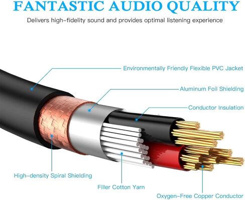 XLR Splitter Cable,Dual Female XLR to Male XLR Y Cable (XLR Splitter 3 Pin 2 Female to 1 Male),Balanced Microphone Splitter Cord Audio Adaptor - 1.6ft /0.5m in Saudi Arabia
