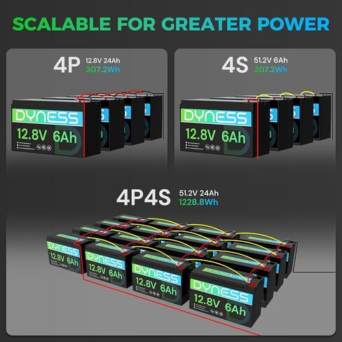 12V 6Ah LiFePO4 Battery, 76.8W Lithium Battery Built-in 6A BMS, A+ Grade Cell 4000+ Deep Cycles, Perfect for Kid Scooters, Fish Finder, Power Tools, Camping, UPS in Saudi Arabia