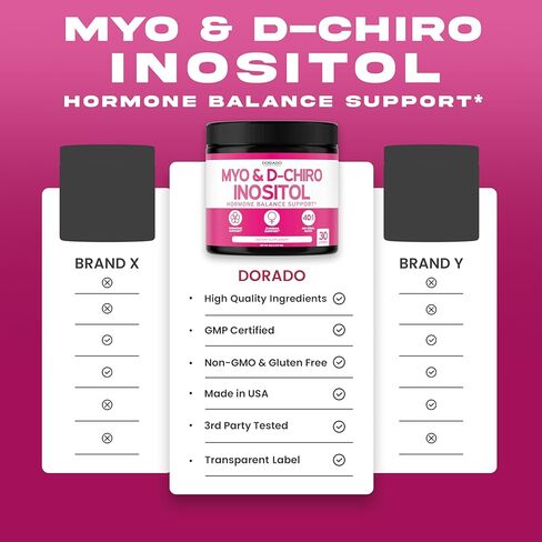 Myo-Inositol & D-Chiro Inositol Supplement (120 Capsules, 2050mg Per Serving Ideal 40:1 Ratio Myo Inositol) For Hormone Balance for Women & Ovarian Health - Third Party Tested, Vegan & USA Made in Saudi Arabia