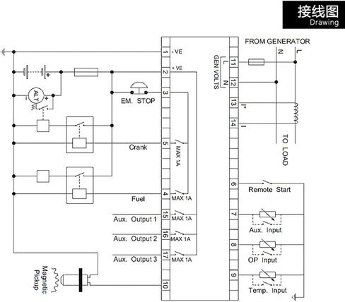 DC30D Generator Start Stop Parameter Monitoring Engine Control Module Unit in Saudi Arabia