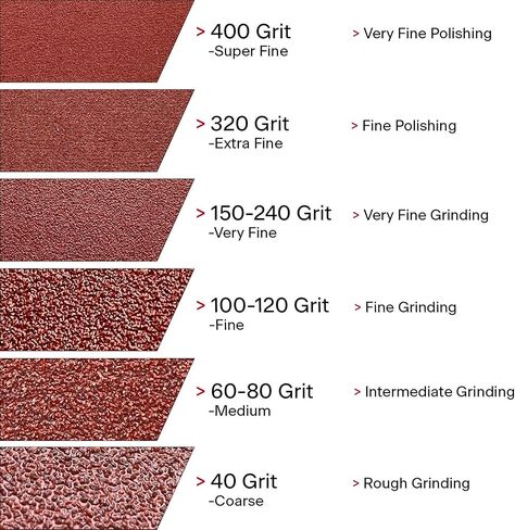 VSM Abrasives Shop Roll, 2 inch x 50 Yard, 40 Grit (Coarse), Aluminum Oxide Abrasive Cloth Roll, F Weight Flexible Cotton Backing, Red and Brown Color, for Multifaceted Grinding Tasks in Kuwait