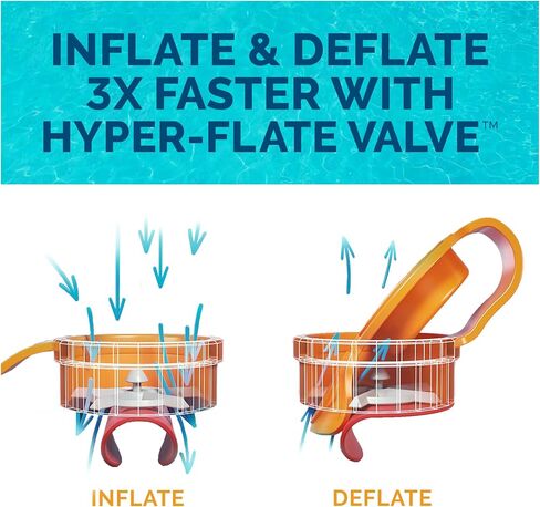 SwimWays Spring Float Premium Papasan Pool Lounger, Inflatable Pool Floats Adult with Fast Inflation for Ages 15 & Up, Sky Blue (Pack of 2) in Saudi Arabia