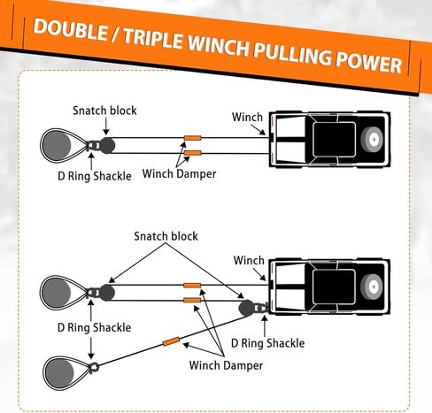 WOLFSTORM Snatch Block - 77000 رطل أقصى قوة للكسر، 33000 رطل حمل العمل - بكرة ونش لحبل / كابل اصطناعي مقاس 3/8 بوصة، سعة ونش مزدوجة / ثلاثية - أفضل ملحقات التعافي على الطرق الوعرة (أسود) in Kuwait