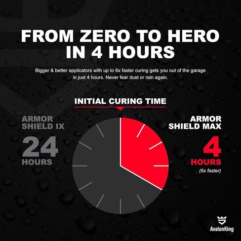 مجموعة طلاء سيراميك نانو من AvalonKing Armor Shield IX MAX مع تركيبة معالجة سريعة، 1 أونصة سائلة (30 مل) - حماية الطلاء لمدة 3 سنوات لمدة 9 ساعات، لمعان شديد كاره للماء، علاج سريع لمدة 4 ساعات، مجموعة تفاصيل السيارة بنفسك in Saudi Arabia