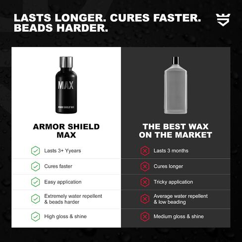 مجموعة طلاء سيراميك نانو من AvalonKing Armor Shield IX MAX مع تركيبة معالجة سريعة، 1 أونصة سائلة (30 مل) - حماية الطلاء لمدة 3 سنوات لمدة 9 ساعات، لمعان شديد كاره للماء، علاج سريع لمدة 4 ساعات، مجموعة تفاصيل السيارة بنفسك in Saudi Arabia