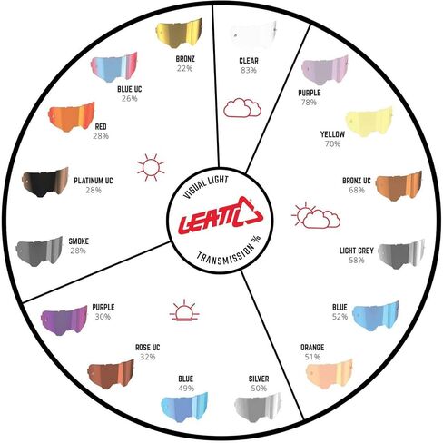 Leatt Goggle Velocity 4.5 UV Light Grey 58% in Saudi Arabia