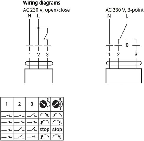 1Pcs SM230P 20NM Rotary Actuator Robust Line Damper Actuator for Adjusting Dampers in HVAC Plants in Kuwait