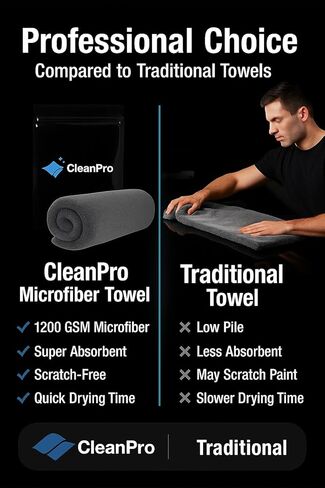 CleanPro Premium Car Drying Towel - 24"x36" - 1200 GSM Twisted Loop Microfiber - Super Absorbent, Scratch-Free, Lint-Free - Perfect for Cars, Trucks, Boats, Motorcycles, and More (Gray) in Saudi Arabia