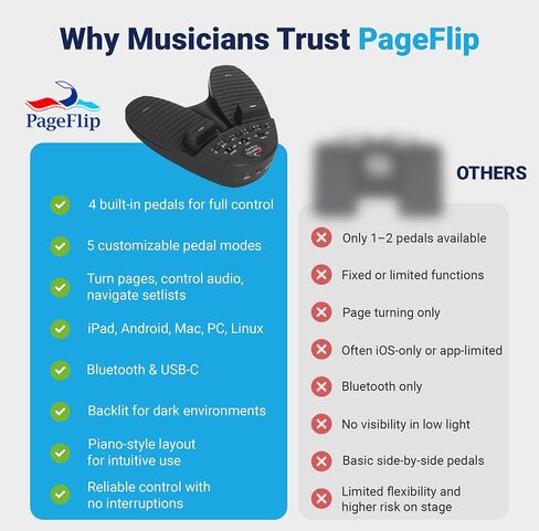 Firefly Premium Bluetooth/USB Page Turner Pedal in Saudi Arabia
