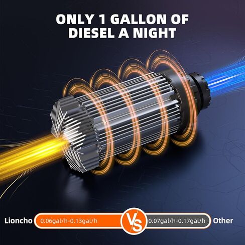 سخان ديزل، سخان هواء ديزل 5 كيلو وات 12 فولت، سخان ديزل محمول الكل في واحد مع جهاز تحكم عن بعد وشاشة LCD، تسخين سريع، سخان انتظار منخفض الضوضاء للشاحنة، عربة سكن متنقلة، مقطورة، العربة، القارب in Kuwait