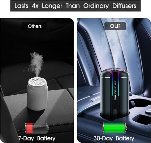 New Smart Car Air Fresheners,Atomization Fragrance,50ml Lasts 4 Months,5-Speed Adjustable Concentration,Starry Sky Projection,Auto ON/Off Car Freshener Long Lasting,Built-in Battery,Cologne in Saudi Arabia