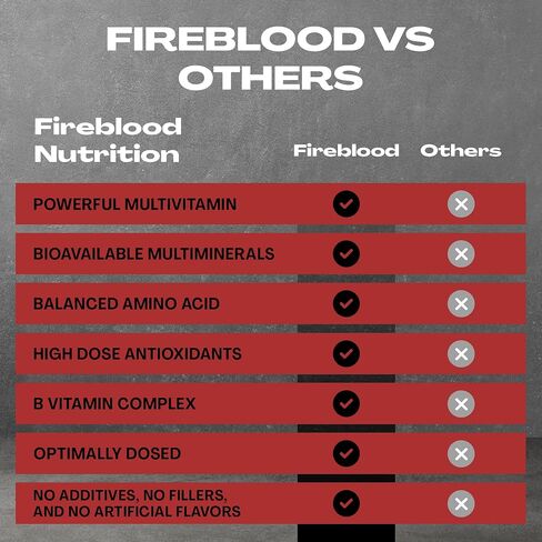 The Fireblood Supplements, Multivitamins, Multi-Mineral, Amino Acid Organic Blend | multivitamin for Men, K2 Vitamin | Boost Masculinity, Boost Energy, Heart Health | 300g Bottle, 30 Day Supply in Saudi Arabia