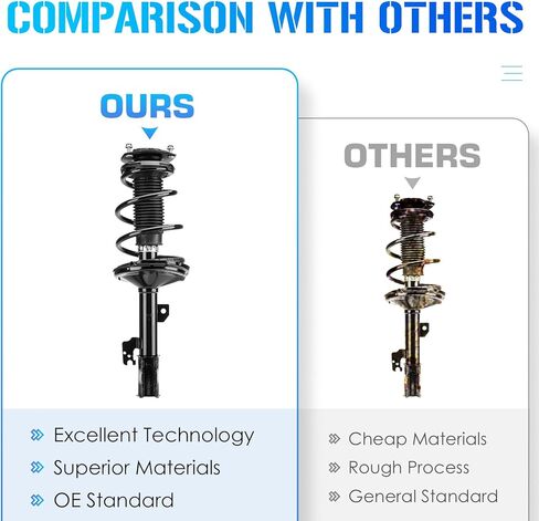 Front Struts w/Coil Spring & Sway Bar Links for 2004-2007 Highlander FWD / 2004-2006 Lexus RX330 / 2007-2009 Lexus Rx350 / 2006-2008 Lexus RX400H, Shock Absorber Assembly Replace 632211 632212 (4pc) in Saudi Arabia