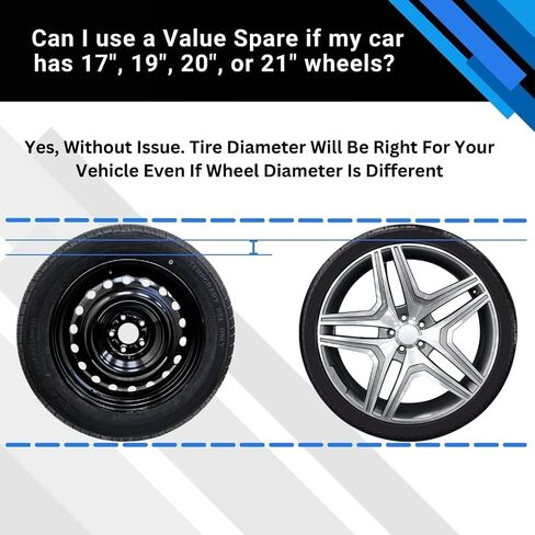 Spare Tire Kit Options For All 2017-2025 Tesla Model 3 Incl. Performance Models in Saudi Arabia