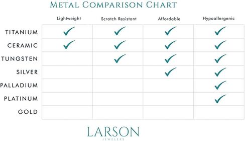 خاتم زفاف فانتوم أسود من التيتانيوم المصقول في المنتصف - بعرض 8 مم in Kuwait