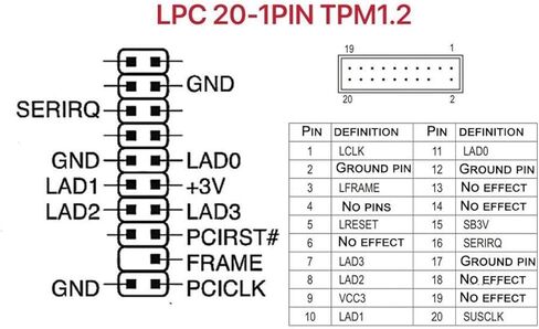 TPM 1.2 Encryption Security Module, LPC 20Pin Module Motherboard Compatible with TPM2.0 Remote Card Encryption Security Board for ASUS MSI ASROCK GIGABYTE in Kuwait