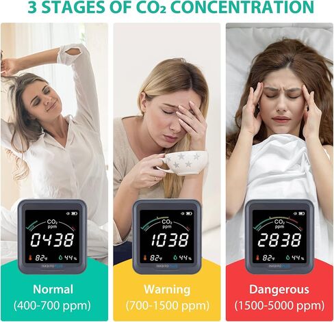 INKBIRDPLUS Indoor CO2 Detector, Air Quality Monitor, Tester for Carbon Dioxide, Temperature and Relative Humidity, Indoor CO2 Monitor with Alarm, for Grow Tents, Wine Cellars, Homes, Cars(PTH-9C) in Saudi Arabia