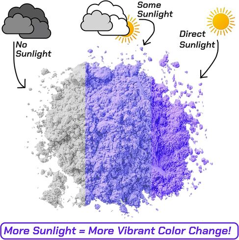 Color Changing Photochromic Pigment Powder - Changes Color in Sunlight & Changes Back When Sunlight is Blocked - 5 Grams (Blue to Violet) in Saudi Arabia