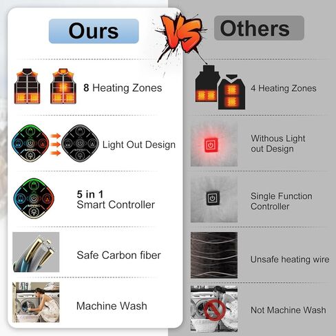 KOVNLO Heated Vest Women with Battery Pack Included, Smart Electric Lightweight Heated Jacket in Kuwait