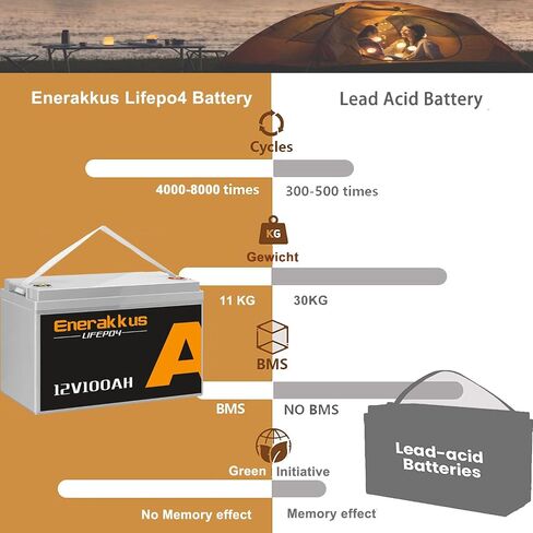 12V 100AH LiFePO4 Battery Bluetooth, Group 31 Lithium Batteries, 15000+ Deep Cycles Battery, Built-in 100A BMS Lithium Battery 12 volt for Trolling Motor, RV, Solar Systerm, Marine, Camping in Saudi Arabia