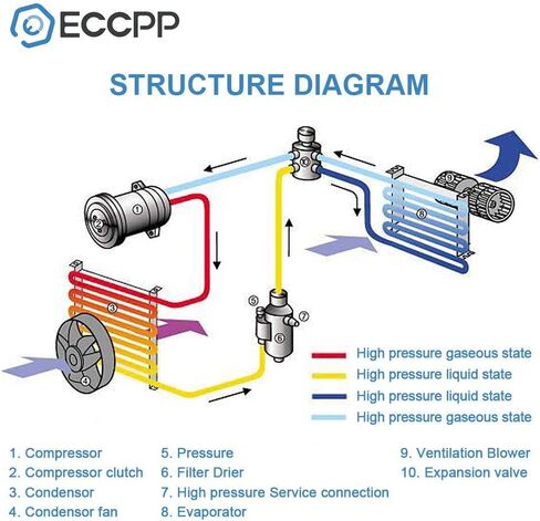 ECCPP Radiator CU13082 Replacement fit for 2009-2014 for TSX 2.4L CU13082 in Saudi Arabia