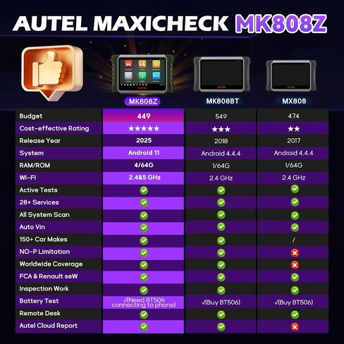 Autel Scanner MaxiCOM MK808Z, 2025 Bidirectional Scan Tool Same As MK808S MK808BT MX808S, 28+ Service, Active Test, All System Diagnose, Injector Coding, FCA Autoauth, Alternative of MK900 MX900 in Saudi Arabia