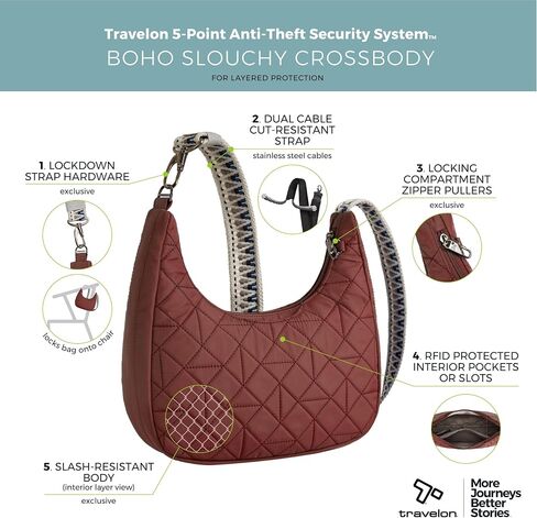 Travelon Boho Anti-Theft Slouchy Crossbody, Lush Blue in Saudi Arabia