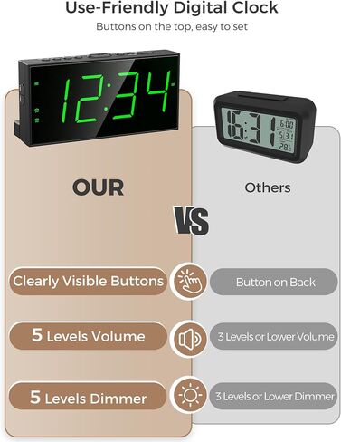 PPLEE Digital Alarm Clock for Bedroom, 2 Alarms Large Big Numbers Display with Dimmer for Living Room, Electric Bedside Desk Clock with Power Adapter, USB Charger, Adjustable Volume, Green LED Display in Kuwait