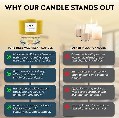 ﻿100% Pure Beeswax Candle - Small Pillar Candle - 40 Hour Burn Time - 3x3 Inch - Alternative Imagination in Kuwait
