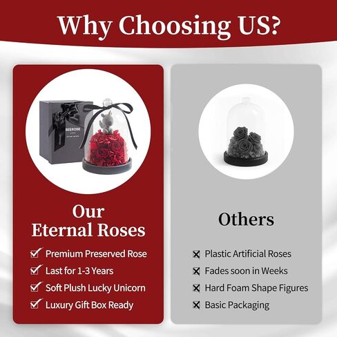 SEEROSE Preserved Rose with Cupid Bear in Glass Dome, Eternal Real Rose Romantic Gift for Her, Women, Mom, Wife, Girlfriend, Valentine’s Day, Mother’s Day, Christmas, Birthday (Cupid Bear, Red) in Saudi Arabia