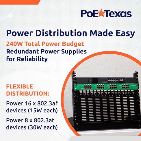 PoE Texas 4 Port PoE/PoE+ Injector with 56V 120W Power Supply - Gigabit Injector - Active Mode A Power Over Ethernet Multi Port PoE Adapter - Supports 4 PoE (802.3af or at) up to 60 watts in Kuwait