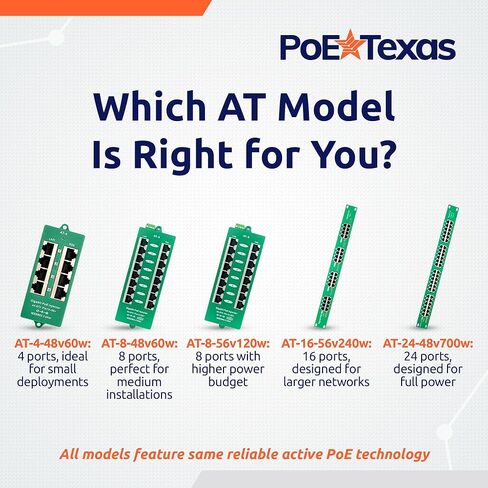 PoE Texas 4 Port PoE/PoE+ Injector with 56V 120W Power Supply - Gigabit Injector - Active Mode A Power Over Ethernet Multi Port PoE Adapter - Supports 4 PoE (802.3af or at) up to 60 watts in Kuwait