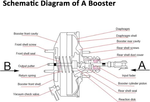 Power Brake Booster 53-2767 For 1997-1999 Toyota Camry 1999 Toyota Solara Traction 3.0L 2.2L with Control USA Built in Saudi Arabia