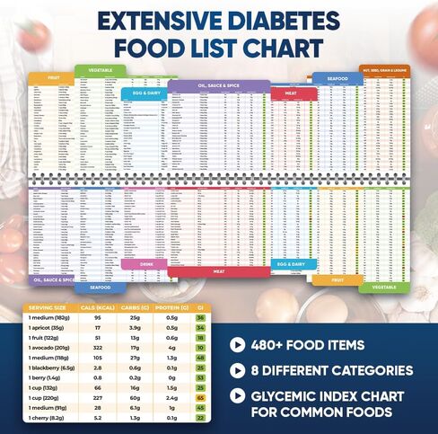[480+ FOODS] Diabetic Food List With Glycemic Index Information - Magnet Diabetes Food List Chart Booklet With Glycemic Index 2025 Version For Newly Diagnosed, Type 1, Type 2 Diabetes (Standard Size) in Kuwait